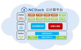 同有科技亮相第三屆軍民融合發(fā)展高技術(shù)裝備成果論壇 以云計(jì)算裝備技術(shù)服務(wù)助推軍民融合深度發(fā)展