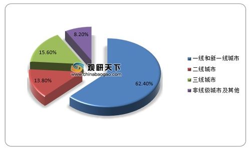 2021年中國(guó)互聯(lián)網(wǎng)家裝市場(chǎng)分析 現(xiàn)狀、挑戰(zhàn)與未來(lái)戰(zhàn)略規(guī)劃