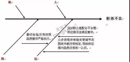 東莞某煉油廠巧用魚(yú)骨圖破局，市場(chǎng)調(diào)查助力營(yíng)銷難題精準(zhǔn)解決